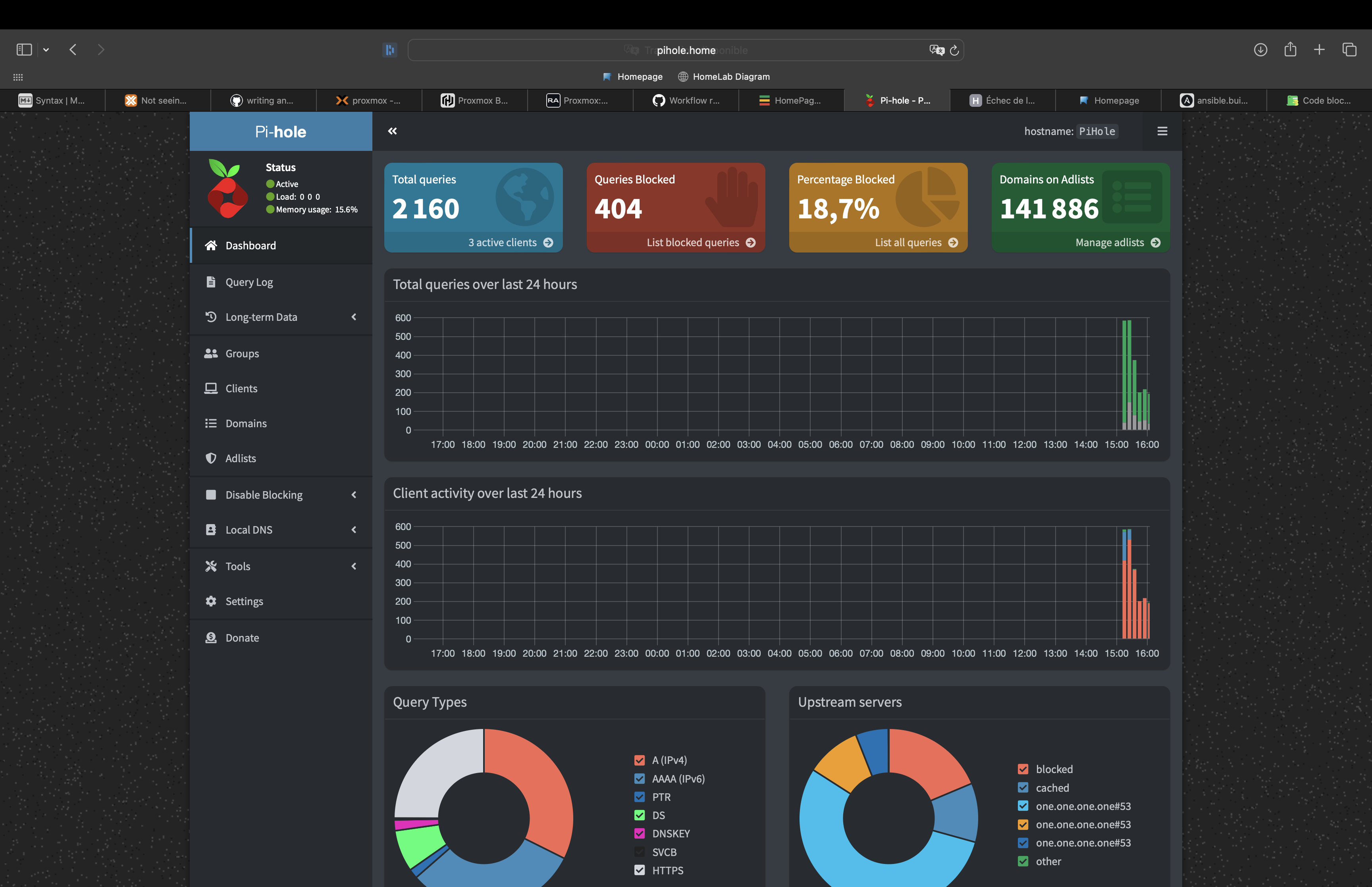 PiHole Dashboard